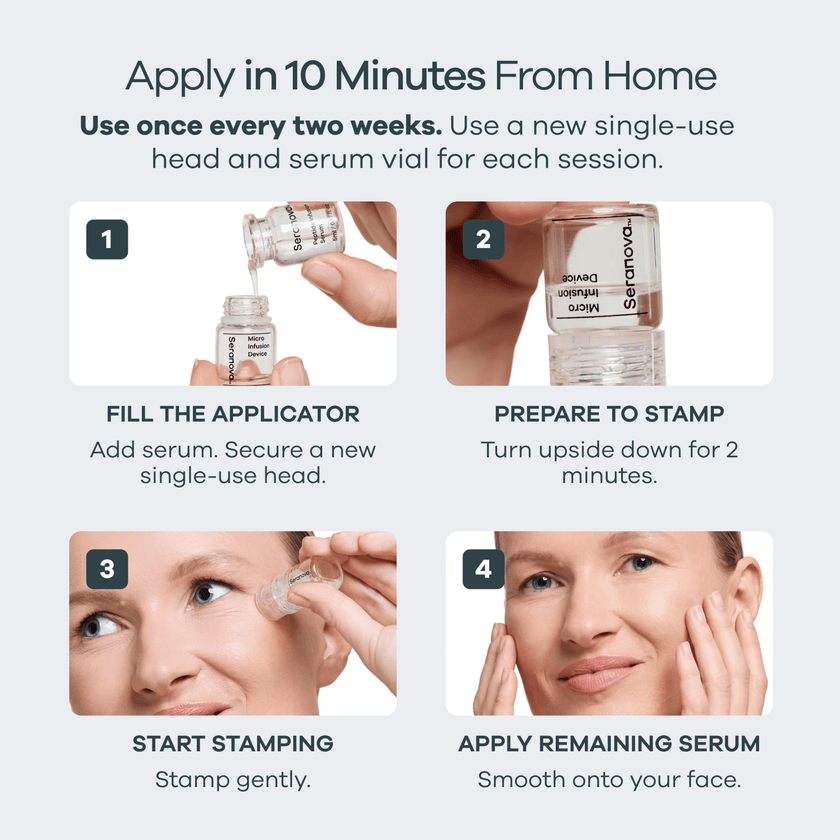 Micro Infusion All In One Bundle - Seranova