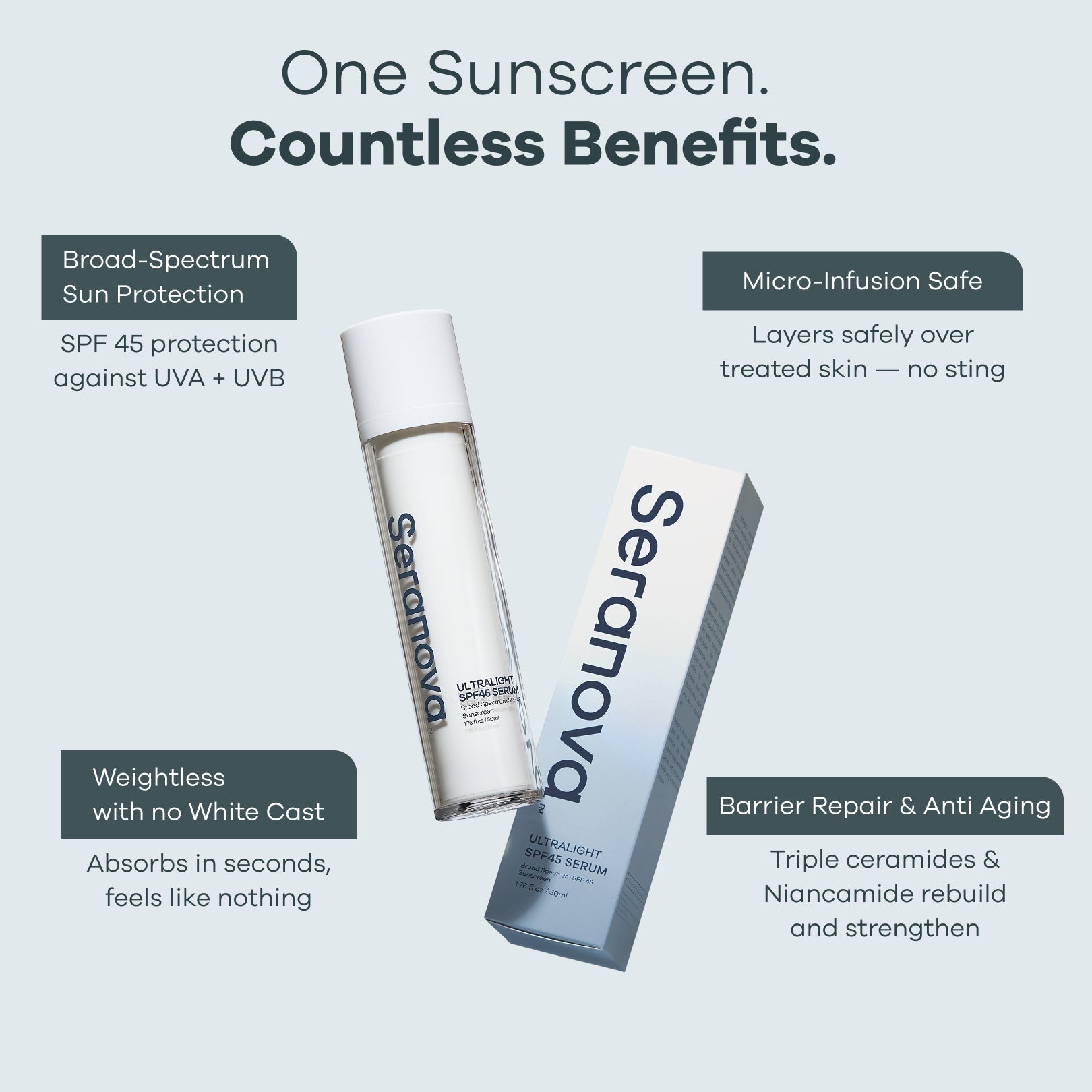 SPF 45 Liquid Serum - Seranova