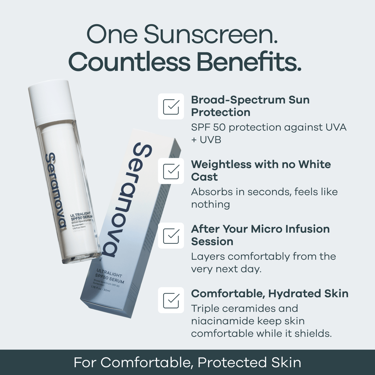 SPF 50 Protect & Repair Serum - Seranova